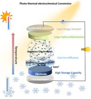 图示 形貌已自动天生